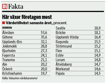 Läs mer om artikeln Tillväxten i Upplands Väsby ökar